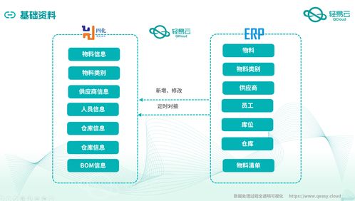 金蝶云星空與MES系統深度集成 智能制造的數據中樞實踐案例全解析