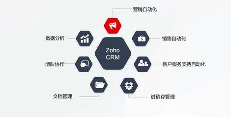 CRM中的聯(lián)系人管理 定義、核心價(jià)值與信息獲取策略