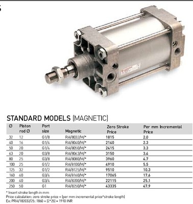 熱賣NORGREN氣缸 化工機(jī)械設(shè)備中的核心驅(qū)動(dòng)力量，助力真空設(shè)備高效運(yùn)行